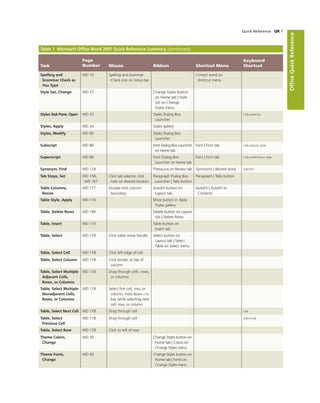 Office 2007   introductory concept and technoques