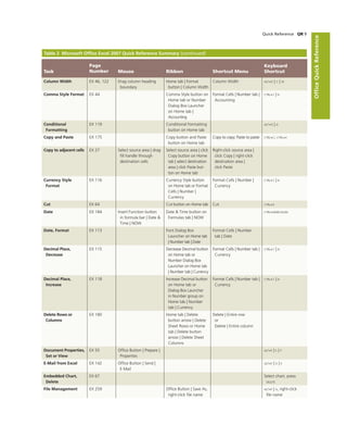Office 2007   introductory concept and technoques