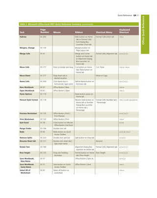 Office 2007   introductory concept and technoques