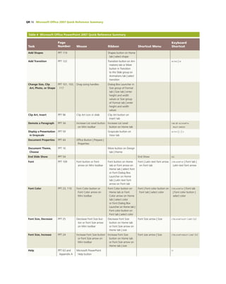 Office 2007   introductory concept and technoques
