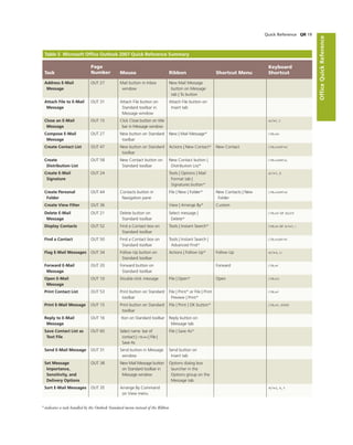 Office 2007   introductory concept and technoques