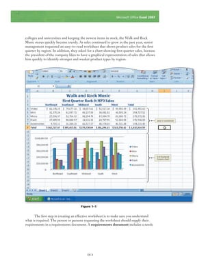 colleges and universities and keeping the newest items in stock, the Walk and Rock
Music stores quickly became trendy. As sales continued to grow in the past year, senior
management requested an easy-to-read worksheet that shows product sales for the ﬁrst
quarter by region. In addition, they asked for a chart showing ﬁrst quarter sales, because
the president of the company likes to have a graphical representation of sales that allows
him quickly to identify stronger and weaker product types by region.
Microsoft Ofﬁce Excel 2007
EX 3
Figure 1–1
The ﬁrst step in creating an effective worksheet is to make sure you understand
what is required. The person or persons requesting the worksheet should supply their
requirements in a requirements document. A requirements document includes a needs
data in worksheet
3-D Clustered
Column chart
 