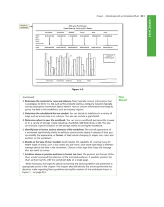ExcelChapter1
Project — Worksheet with an Embedded Chart EX 5
(continued)
2. Determine the contents for rows and columns. Rows typically contain information that
is analogous to items in a list, such as the products sold by a company. Columns typically
contain descriptive information about items in rows or contain information that helps to
group the data in the worksheet, such as company regions.
3. Determine the calculations that are needed. You can decide to total data in a variety of
ways, such as across rows or in columns. You also can include a grand total.
4. Determine where to save the workbook. You can store a workbook permanently, or save
it, on a variety of storage media including a hard disk, USB ﬂash drive, or CD. You also
can indicate a speciﬁc location on the storage media for saving the workbook.
5. Identify how to format various elements of the worksheet. The overall appearance of
a worksheet signiﬁcantly affects its ability to communicate clearly. Examples of how you
can modify the appearance, or format, of text include changing its shape, size, color, and
position on the worksheet.
6. Decide on the type of chart needed. Excel includes the capability of creating many dif-
ferent types of charts, such as bar charts and pie charts. Each chart type relays a different
message about the data in the worksheet. Choose a chart type that relays the message
that you want to convey.
7. Establish where to position and how to format the chart. The position and format of the
chart should command the attention of the intended audience. If possible, position the
chart so that it prints with the worksheet data on a single page.
When necessary, more speciﬁc details concerning the above guidelines are presented at
appropriate points in the chapter. The chapter also will identify the actions performed and
decisions made regarding these guidelines during the creation of the worksheet shown in
Figure 1–1 on page EX 2.
Plan
Ahead
Walk and Rock Music
First Quarter Rock-It MP3 Sales
Video
Mini
Micro
Flash
Accessories
Total
Northeast Southeast Midwest South West
Legend of
Product Types
Northeast
$ 99,999.99
$999,999.99
Southeast
$ 99,999.99
$999,999.99
Midwest
$ 99,999.99
$999,999.99
South
$ 99,999.99
$999,999.99
West
$ 99,999.99
$999,999.99
Total
$ 99,999.99
$999,999.99
sketch of
worksheet
Figure 1–3
 