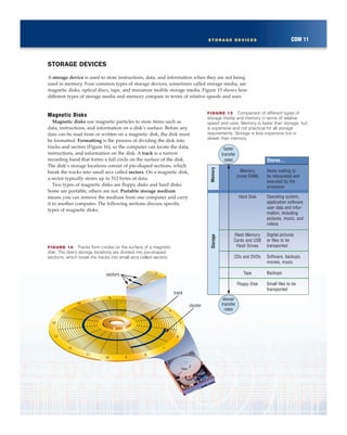 STORAGE DEVICES
A storage device is used to store instructions, data, and information when they are not being
used in memory. Four common types of storage devices, sometimes called storage media, are
magnetic disks, optical discs, tape, and miniature mobile storage media. Figure 15 shows how
different types of storage media and memory compare in terms of relative speeds and uses.
Magnetic Disks
Magnetic disks use magnetic particles to store items such as
data, instructions, and information on a disk’s surface. Before any
data can be read from or written on a magnetic disk, the disk must
be formatted. Formatting is the process of dividing the disk into
tracks and sectors (Figure 16), so the computer can locate the data,
instructions, and information on the disk. A track is a narrow
recording band that forms a full circle on the surface of the disk.
The disk’s storage locations consist of pie-shaped sections, which
break the tracks into small arcs called sectors. On a magnetic disk,
a sector typically stores up to 512 bytes of data.
Two types of magnetic disks are floppy disks and hard disks.
Some are portable, others are not. Portable storage medium
means you can remove the medium from one computer and carry
it to another computer. The following sections discuss specific
types of magnetic disks.
COM 11STORAGE DEVICES
2
118
17
16
15
14
13
12
11
10 9
8
7
6
5
4
3
track
cluster
sectors
FIGURE 16 Tracks form circles on the surface of a magnetic
disk. The disk’s storage locations are divided into pie-shaped
sections, which break the tracks into small arcs called sectors.
FIGURE 15 Comparison of different types of
storage media and memory in terms of relative
speed and uses. Memory is faster than storage, but
is expensive and not practical for all storage
requirements. Storage is less expensive but is
slower than memory.
Memory
(most RAM)
Hard Disk
Flash Memory
Cards and USB
Flash Drives
CDs and DVDs
Tape
Floppy Disk
Stores…
Items waiting to
be interpreted and
executed by the
processor
Operating system,
application software,
user data and infor-
mation, including
pictures, music, and
videos
Digital pictures
or files to be
transported
Software, backups,
movies, music
Backups
Small files to be
transported
StorageMemory
faster
transfer
rates
slower
transfer
rates
 