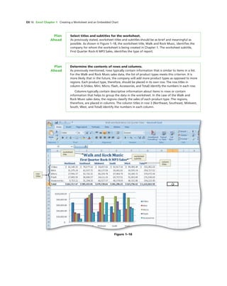 EX 16 Excel Chapter 1 Creating a Worksheet and an Embedded Chart
Determine the contents of rows and columns.
As previously mentioned, rows typically contain information that is similar to items in a list.
For the Walk and Rock Music sales data, the list of product types meets this criterion. It is
more likely that in the future, the company will add more product types as opposed to more
regions. Each product type, therefore, should be placed in its own row. The row titles in
column A (Video, Mini, Micro, Flash, Accessories, and Total) identify the numbers in each row.
Columns typically contain descriptive information about items in rows or contain
information that helps to group the data in the worksheet. In the case of the Walk and
Rock Music sales data, the regions classify the sales of each product type. The regions,
therefore, are placed in columns. The column titles in row 3 (Northeast, Southeast, Midwest,
South, West, and Total) identify the numbers in each column.
Plan
Ahead
Figure 1–18
row
titles
worksheet
title
worksheet
subtitle
column
titles
Select titles and subtitles for the worksheet.
As previously stated, worksheet titles and subtitles should be as brief and meaningful as
possible. As shown in Figure 1–18, the worksheet title, Walk and Rock Music, identiﬁes the
company for whom the worksheet is being created in Chapter 1. The worksheet subtitle,
First Quarter Rock-It MP3 Sales, identiﬁes the type of report.
Plan
Ahead
 