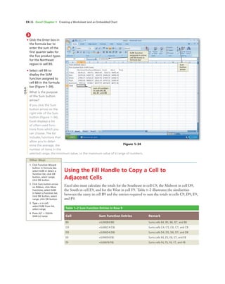 EX 26 Excel Chapter 1 Creating a Worksheet and an Embedded Chart
Figure 1–34
SUM function
assigned to active
cell B9 shows in
formula bar
Sum
button
arrow
sum of numbers
in cells B4, B5,
B6, B7, and B8
3
• Click the Enter box in
the formula bar to
enter the sum of the
ﬁrst quarter sales for
the ﬁve product types
for the Northeast
region in cell B9.
• Select cell B9 to
display the SUM
function assigned to
cell B9 in the formula
bar (Figure 1–34).
What is the purpose
of the Sum button
arrow?
If you click the Sum
button arrow on the
right side of the Sum
button (Figure 1–34),
Excel displays a list
of often-used func-
tions from which you
can choose. The list
includes functions that
allow you to deter-
mine the average, the
number of items in the
selected range, the minimum value, or the maximum value of a range of numbers.
Other Ways
1. Click Function Wizard
button in formula bar,
select SUM in Select a
function list, click OK
button, select range,
click OK button
2. Click Sum button arrow
on Ribbon, click More
Functions, select SUM
in Select a function list,
click OK button, select
range, click OK button
3. Type = s in cell,
select SUM from list,
select range
4. Press ALT + EQUAL
SIGN (=) twice
Using the Fill Handle to Copy a Cell to
Adjacent Cells
Excel also must calculate the totals for the Southeast in cell C9, the Midwest in cell D9,
the South in cell E9, and for the West in cell F9. Table 1–2 illustrates the similarities
between the entry in cell B9 and the entries required to sum the totals in cells C9, D9, E9,
and F9.
Table 1–2 Sum Function Entries in Row 9
Cell Sum Function Entries Remark
B9 =SUM(B4:B8) Sums cells B4, B5, B6, B7, and B8
C9 =SUM(C4:C8) Sums cells C4, C5, C6, C7, and C8
D9 =SUM(D4:D8) Sums cells D4, D5, D6, D7, and D8
E9 =SUM(E4:E8) Sums cells E4, E5, E6, E7, and E8
F9 =SUM(F4:F8) Sums cells F4, F5, F6, F7, and F8
Q&A
 