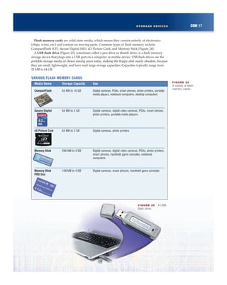 Flash memory cards are solid-state media, which means they consist entirely of electronics
(chips, wires, etc.) and contain no moving parts. Common types of flash memory include
CompactFlash (CF), Secure Digital (SD), xD Picture Card, and Memory Stick (Figure 24).
A USB flash drive (Figure 25), sometimes called a pen drive or thumb drive, is a flash memory
storage device that plugs into a USB port on a computer or mobile device. USB flash drives are the
portable storage media of choice among users today, making the floppy disk nearly obsolete, because
they are small, lightweight, and have such large storage capacities. Capacities typically range from
32 MB to 64 GB.
COM 17STORAGE DEVICES
VARIOUS FLASH MEMORY CARDS
Media Name Storage Capacity Use
CompactFlash 64 MB to 16 GB Digital cameras, PDAs, smart phones, photo printers, portable
media players, notebook computers, desktop computers
Secure Digital 64 MB to 4 GB Digital cameras, digital video cameras, PDAs, smart phones,
photo printers, portable media players
xD Picture Card 64 MB to 2 GB Digital cameras, photo printers
Memory Stick 256 MB to 4 GB Digital cameras, digital video cameras, PDAs, photo printers,
smart phones, handheld game consoles, notebook
computers
Memory Stick 128 MB to 4 GB Digital cameras, smart phones, handheld game consoles
PRO Duo
FIGURE 24
A variety of flash
memory cards.
FIGURE 25 A USB
flash drive.
 