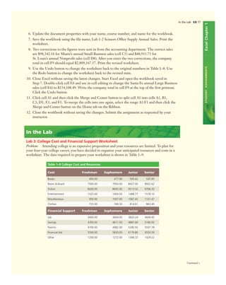 ExcelChapter1STUDENTASSIGNMENTS
6. Update the document properties with your name, course number, and name for the workbook.
7. Save the workbook using the ﬁle name, Lab 1-2 Scissors Ofﬁce Supply Annual Sales. Print the
worksheet.
8. Two corrections to the ﬁgures were sent in from the accounting department. The correct sales
are $98,342.16 for Miami’s annual Small Business sales (cell C5) and $48,933.75 for
St. Louis’s annual Nonproﬁt sales (cell D8). After you enter the two corrections, the company
total in cell F9 should equal $2,809,167.57. Print the revised worksheet.
9. Use the Undo button to change the worksheet back to the original numbers in Table 1–8. Use
the Redo button to change the worksheet back to the revised state.
10. Close Excel without saving the latest changes. Start Excel and open the workbook saved in
Step 7. Double-click cell E6 and use in-cell editing to change the Santa Fe annual Large Business
sales (cell E6) to $154,108.49. Write the company total in cell F9 at the top of the ﬁrst printout.
Click the Undo button.
11. Click cell A1 and then click the Merge and Center button to split cell A1 into cells A1, B1,
C1, D1, E1, and F1. To merge the cells into one again, select the range A1:F1 and then click the
Merge and Center button on the Home tab on the Ribbon.
12. Close the workbook without saving the changes. Submit the assignment as requested by your
instructor.
In the Lab
Lab 3: College Cost and Financial Support Worksheet
Problem: Attending college is an expensive proposition and your resources are limited. To plan for
your four-year college career, you have decided to organize your anticipated resources and costs in a
worksheet. The data required to prepare your worksheet is shown in Table 1–9.
Continued >
In the Lab EX 77
Table 1–9 College Cost and Resources
Cost Freshman Sophomore Junior Senior
Books 450.00 477.00 505.62 535.95
Room & Board 7500.00 7950.00 8427.00 8932.62
Tuition 8200.00 8692.00 9213.52 9766.33
Entertainment 1325.00 1404.50 1488.77 1578.10
Miscellaneous 950.00 1007.00 1067.42 1131.47
Clothes 725.00 768.50 814.61 863.49
Financial Support Freshman Sophomore Junior Senior
Job 3400.00 3604.00 3820.24 4049.45
Savings 4350.00 4611.00 4887.66 5180.92
Parents 4700.00 4982.00 5280.92 5597.78
Financial Aid 5500.00 5830.00 6179.80 6550.59
Other 1200.00 1272.00 1348.32 1429.22
 