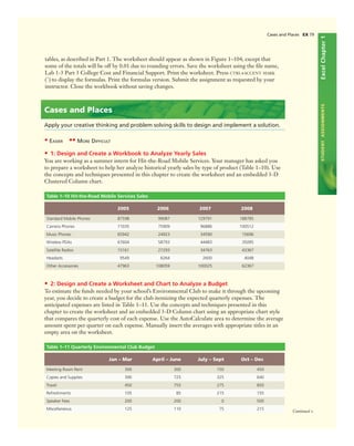 ExcelChapter1STUDENTASSIGNMENTS
tables, as described in Part 1. The worksheet should appear as shown in Figure 1–104, except that
some of the totals will be off by 0.01 due to rounding errors. Save the worksheet using the ﬁle name,
Lab 1-3 Part 3 College Cost and Financial Support. Print the worksheet. Press CTRL+ACCENT MARK
(`) to display the formulas. Print the formulas version. Submit the assignment as requested by your
instructor. Close the workbook without saving changes.
Cases and Places EX 79
Continued >
Cases and Places
Apply your creative thinking and problem solving skills to design and implement a solution.
• EASIER •• MORE DIFFICULT
• 1: Design and Create a Workbook to Analyze Yearly Sales
You are working as a summer intern for Hit-the-Road Mobile Services. Your manager has asked you
to prepare a worksheet to help her analyze historical yearly sales by type of product (Table 1–10). Use
the concepts and techniques presented in this chapter to create the worksheet and an embedded 3-D
Clustered Column chart.
Table 1–10 Hit-the-Road Mobile Services Sales
2005 2006 2007 2008
Standard Mobile Phones 87598 99087 129791 188785
Camera Phones 71035 75909 96886 100512
Music Phones 65942 24923 34590 15696
Wireless PDAs 67604 58793 44483 35095
Satellite Radios 15161 27293 34763 43367
Headsets 9549 6264 2600 4048
Other Accessories 47963 108059 100025 62367
• 2: Design and Create a Worksheet and Chart to Analyze a Budget
To estimate the funds needed by your school’s Environmental Club to make it through the upcoming
year, you decide to create a budget for the club itemizing the expected quarterly expenses. The
anticipated expenses are listed in Table 1–11. Use the concepts and techniques presented in this
chapter to create the worksheet and an embedded 3-D Column chart using an appropriate chart style
that compares the quarterly cost of each expense. Use the AutoCalculate area to determine the average
amount spent per quarter on each expense. Manually insert the averages with appropriate titles in an
empty area on the worksheet.
Table 1–11 Quarterly Environmental Club Budget
Jan – Mar April – June July – Sept Oct – Dec
Meeting Room Rent 300 300 150 450
Copies and Supplies 390 725 325 640
Travel 450 755 275 850
Refreshments 105 85 215 155
Speaker Fees 200 200 0 500
Miscellaneous 125 110 75 215
 