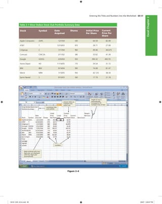ExcelChapter2ExcelChapter2
Entering the Titles and Numbers into the Worksheet EX 89
Table 2–1 Silver Dollars Stock Club Portfolio Summary Data
Stock Symbol Date
Acquired
Shares Initial Price
Per Share
Current
Price Per
Share
Apple Computers AAPL 12/1/04 440 64.59 82.99
AT&T T 12/16/03 870 28.71 27.99
Citigroup C 1/17/04 960 49.46 44.675
Comcast CMCSA 2/11/02 380 33.62 41.39
Google GOOG 2/20/04 920 390.32 492.55
Home Depot HD 11/14/05 770 34.54 31.72
IBM IBM 9/14/04 990 74.08 81.47
Merck MRK 1/14/05 950 42.125 38.34
Sprint Nextel S 9/10/03 560 17.79 21.18
Figure 2–4
worksheet title
and subtitle
column titles on
multiple lines
within cell
dates entered with two-
digit year are displayed
with four-digit year
automatically
numbers
height of row 3
automatically
increased to ﬁt
multiple lines of text
C6161_EXC_02.4c.indd 89C6161_EXC_02.4c.indd 89 3/6/07 3:28:07 PM3/6/07 3:28:07 PM
 
