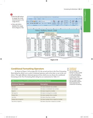 ExcelChapter2ExcelChapter2
Formatting the Worksheet EX 121
5
• Click the OK button
to assign the condi-
tional format to the
range J4:J12.
• Click cell A18 to
deselect the range
J4:J12 (Figure 2–52).
Figure 2–52
Excel displays negative
numbers in range J4:J12
with a light red background
Conditional Formatting Operators
As shown in Figure 2–49 on page EX 119, the second text box in the New Formatting
Rule dialog box allows you to select a relational operator, such as less than, to use in the con-
dition. The eight different relational operators from which you can choose for conditional
formatting in the New Formatting Rule dialog box are summarized in Table 2–5.
Table 2–5 Summary of Conditional Formatting Relational Operators
Relational Operator Description
Between Cell value is between two numbers
Not between Cell value is not between two numbers
Equal to Cell value is equal to a number
Not equal to Cell value is not equal to a number
Greater than Cell value is greater than a number
Less than Cell value is less than a number
Greater than or equal to Cell value is greater than or equal to a number
Less than or equal to Cell value is less than or equal to a number
Conditional
Formatting
You can assign any
format to a cell, a range
of cells, a worksheet,
or an entire workbook
conditionally. If the
value of the cell changes
and no longer meets
the speciﬁed condition,
Excel suppresses the
conditional formatting.
BTW
C6161_EXC_02.4c.indd 121C6161_EXC_02.4c.indd 121 3/6/07 3:29:15 PM3/6/07 3:29:15 PM
 