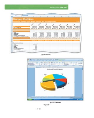EX 163
Microsoft Ofﬁce Excel 2007
EX 163
Figure 3–1
(a) Worksheet
(b) 3-D Pie Chart
 