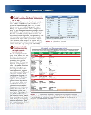 COM 30 ESSENTIAL INTRODUCTION TO COMPUTERS
If you are using a dial-up or wireless connec-
tion to connect to the Internet, then select an
ISP or OSP.
You can access the Internet via telephone lines in one of two
ways: an ISP or an OSP. Both provide Internet access for a
monthly fee that ranges from $6 to $25. Local ISPs offer
Internet access to users in a limited geographic region,
through local telephone numbers. National ISPs provide
access for users nationwide (including mobile users), through
local and toll-free telephone numbers and cable. Because of
their size, national ISPs generally offer more services and
have a larger technical support staff than local ISPs. OSPs fur-
nish Internet access as well as members-only features for
users nationwide. Figure 42 lists several national ISPs and
OSPs. Before you choose an ISP or OSP, compare such fea-
tures as the number of access hours, monthly fees, available
services (e-mail, Web page hosting, chat), and reliability.
Use a worksheet to
compare computers,
services, and other
considerations.
You can use a separate sheet of
paper to take notes on each ven-
dor’s computer and then sum-
marize the information on a
worksheet, such as the one
shown in Figure 43. You can use
Figure 43 to compare prices for
either a PC or a Mac. Most com-
panies advertise a price for a
base computer that includes
components housed in the sys-
tem unit (processor, RAM, sound
card, video card), disk drives
(hard disk, CD-ROM, CD-RW,
DVD-ROM, and DVD6RW), a
keyboard, mouse, monitor,
printer, speakers, and modem.
Be aware, however, that some
advertisements list prices for
computers with only some of
these components. Monitors and
printers, for example, often are
not included in a base com-
puter’s price. Depending on how
you plan to use the computer,
you may want to invest in addi-
tional or more powerful compo-
nents. When you are comparing
the prices of computers, make
sure you are comparing identical
or similar configurations.
Company Service Web Address
America Online OSP aol.com
AT&T Worldnet ISP www.att.net
Comcast OSP comcast.net
CompuServe OSP compuserve.com
EarthLink ISP earthlink.net
Juno OSP juno.com
NetZero OSP netzero.com
MSN OSP msn.com
Prodigy ISP/OSP myhome.prodigy.net
For an updated list of national ISPs and OSPs and their Web site
addresses, visit scsite.com/ic7/buyers.
FIGURE 42 National ISPs and OSPs.
FIGURE 43 A worksheet is an effective tool for summarizing and comparing components
and prices of different computer vendors. A copy of the Computer Cost Comparison Worksheet
is part of the Data Files for Students. To obtain a copy of the Data Files for Students, see the
inside back cover of this book for instructions.
Items to
Purchase
Desired
System (PC)
Desired
System (Mac)
Local
Dealer #1
Local
Dealer #2
Online
Dealer #1
Online
Dealer #2 Comments
OVERALL SYSTEM
Overall System Price < $2,000 < $2,000
HARDWARE
Processor Intel Core 2 Duo Intel Core 2 Duo
RAM 1 GB 1 GB
Cache 256 KB L2 256 KB L2
Hard Disk 250 GB 250 GB
Monitor/LCD Flat Panel 20 Inch 20 Inch
Video Card 256 MB 256 MB
USB Flash Drive 1 GB 1 GB
CD/DVD Bay 1 CD-RW DVD+RW
CD/DVD Bay 2 DVD+RW NA
Speakers Dolby 5.1 Surround Dolby 5.1 Surround
Sound Card Sound Blaster Compatible Sound Blaster Compatible
USB 2.0 Port 6 6
FireWire Port 2 2
Network Card Yes Yes
Fax/Modem 56 Kbps 56 Kbps
Keyboard Standard Apple Pro Keyboard
Pointing Device IntelliMouse Intellimouse or
Apple Pro Mouse
Microphone Close-Talk Headset with
Gain Adjustment
Close-Talk Headset with
Gain Adjustment
Printer Color Ink-Jet Color Ink-Jet
SOFTWARE
Operating System Windows Vista Ultimate Mac OS X
Application
Software
Office 2007 Small
Business
Office 2007 for Mac
Antivirus Yes - 12 Mo. Subscription Yes - 12 Mo. Subscription
OTHER
Card Reader
Digital Camera 5-Megapixel 5-Megapixel
Internet Connection 1-Year Subscription 1-Year Subscription
Joystick Yes Yes
PC Video Camera With Microphone With Microphone
Port Hub Expander
Scanner
Surge Protector
Warranty 3-Year On-Site Service 3-Year On-Site Service
Wireless Card Internal Internal
Wireless LAN Access
Point
LinkSys Apple AirPort
-$ -$ -$ -$
Total Cost
PC or MAC Cost Comparison Worksheet
Dealers list prices for computers with most of these components (instead of listing individual component costs). Some dealers do not supply a monitor. Some dealers
offer significant discounts, but you must subscribe to an Internet service for a specified period to receive the dicounted price. To compare computers, enter overall
system price at top and enter a 0 (zero) for components included in the system cost. For any additional components not covered in the system price, enter the cost in the
appropriate cells.
Items to
Purchase
Desired
System (PC)
Desired
System (Mac)
Local
Dealer #1
Local
Dealer #2
Online
Dealer #1
Online
Dealer #2 Comments
OVERALL SYSTEM
Overall System Price < $2,000 < $2,000
HARDWARE
Processor Intel Core 2 Duo Intel Core 2 Duo
RAM 1 GB 1 GB
Cache 256 KB L2 256 KB L2
Hard Disk 250 GB 250 GB
Monitor/LCD Flat Panel 20 Inch 20 Inch
Video Card 256 MB 256 MB
USB Flash Drive 1 GB 1 GB
CD/DVD Bay 1 CD-RW DVD+RW
CD/DVD Bay 2 DVD+RW NA
Speakers Dolby 5.1 Surround Dolby 5.1 Surround
Sound Card Sound Blaster Compatible Sound Blaster Compatible
USB 2.0 Port 6 6
FireWire Port 2 2
Network Card Yes Yes
Fax/Modem 56 Kbps 56 Kbps
Keyboard Standard Apple Pro Keyboard
Pointing Device IntelliMouse Intellimouse or
Apple Pro Mouse
Microphone Close-Talk Headset with
Gain Adjustment
Close-Talk Headset with
Gain Adjustment
Printer Color Ink-Jet Color Ink-Jet
SOFTWARE
Operating System Windows Vista Ultimate Mac OS X
Application
Software
Office 2007 Small
Business
Office 2007 for Mac
Antivirus Yes - 12 Mo. Subscription Yes - 12 Mo. Subscription
OTHER
Card Reader
Digital Camera 5-Megapixel 5-Megapixel
Internet Connection 1-Year Subscription 1-Year Subscription
Joystick Yes Yes
PC Video Camera With Microphone With Microphone
Port Hub Expander
Scanner
Surge Protector
Warranty 3-Year On-Site Service 3-Year On-Site Service
Wireless Card Internal Internal
Wireless LAN Access
Point
LinkSys Apple AirPort
-$ -$ -$ -$
Total Cost
PC or MAC Cost Comparison Worksheet
Dealers list prices for computers with most of these components (instead of listing individual component costs). Some dealers do not supply a monitor. Some dealers
offer significant discounts, but you must subscribe to an Internet service for a specified period to receive the dicounted price. To compare computers, enter overall
system price at top and enter a 0 (zero) for components included in the system cost. For any additional components not covered in the system price, enter the cost in the
appropriate cells.
 