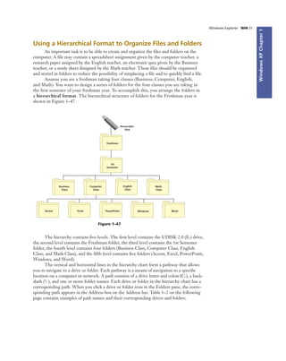 WindowsXPChapter1
Windows Explorer WIN 31
Using a Hierarchical Format to Organize Files and Folders
An important task is to be able to create and organize the ﬁles and folders on the
computer. A ﬁle may contain a spreadsheet assignment given by the computer teacher, a
research paper assigned by the English teacher, an electronic quiz given by the Business
teacher, or a study sheet designed by the Math teacher. These ﬁles should be organized
and stored in folders to reduce the possibility of misplacing a ﬁle and to quickly ﬁnd a ﬁle.
Assume you are a freshman taking four classes (Business, Computer, English,
and Math). You want to design a series of folders for the four classes you are taking in
the ﬁrst semester of your freshman year. To accomplish this, you arrange the folders in
a hierarchical format. The hierarchical structure of folders for the Freshman year is
shown in Figure 1–47.
Removable
Disk
Freshman
1st
Semester
Computer
Class
English
Class
Business
Class
Math
Class
ExcelAccess PowerPoint Windows Word
Figure 1–47
The hierarchy contains ﬁve levels. The ﬁrst level contains the UDISK 2.0 (E:) drive,
the second level contains the Freshman folder, the third level contains the 1st Semester
folder, the fourth level contains four folders (Business Class, Computer Class, English
Class, and Math Class), and the ﬁfth level contains ﬁve folders (Access, Excel, PowerPoint,
Windows, and Word).
The vertical and horizontal lines in the hierarchy chart form a pathway that allows
you to navigate to a drive or folder. Each pathway is a means of navigation to a speciﬁc
location on a computer or network. A path consists of a drive letter and colon (C:), a back-
slash ( ), and one or more folder names. Each drive or folder in the hierarchy chart has a
corresponding path. When you click a drive or folder icon in the Folders pane, the corre-
sponding path appears in the Address box on the Address bar. Table 1–2 on the following
page contains examples of path names and their corresponding drives and folders.
 