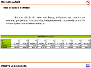 Operação ALGOZ

    Base de cálculo de fretes:


                  Para o cálculo do valor dos fretes, utilizamos um sistema de
        cobrança por paletes transportados, independente do modelo de caminhão
        utilizado para coletas e transferências



                                                    TABELA CALCULO DE FRETES

km                   50         100           200             400           600           800          1000          1200          1400
palete               48          48            48              48            48            48            48            48            48
valor         R$ 495,00   R$ 721,88   R$ 1.082,81     R$ 1.732,50   R$ 2.208,94   R$ 2.650,73   R$ 2.982,07   R$ 3.399,55   R$ 3.767,84
coeficiente     10,3125      7,2188        5,4141          4,3313        3,6816        3,3134        2,9821        2,8330        2,6913
R$/palete      R$ 10,31    R$ 15,04      R$ 22,56        R$ 36,09      R$ 46,02      R$ 55,22      R$ 62,13      R$ 70,82      R$ 78,50




Objetivo Logística Ltda.
 
