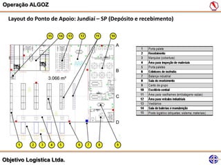 Operação ALGOZ

  Layout do Ponto de Apoio: Jundiaí – SP (Depósito e recebimento)




Objetivo Logística Ltda.
 