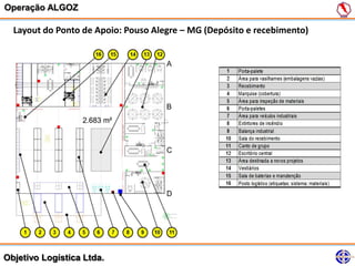 Operação ALGOZ

  Layout do Ponto de Apoio: Pouso Alegre – MG (Depósito e recebimento)




Objetivo Logística Ltda.
 