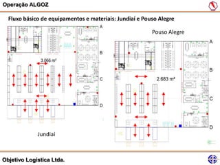 Operação ALGOZ

  Fluxo básico de equipamentos e materiais: Jundiaí e Pouso Alegre

                                                         Pouso Alegre




             Jundiaí



Objetivo Logística Ltda.
 