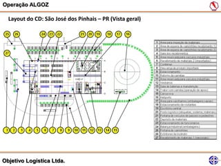 Operação ALGOZ

  Layout do CD: São José dos Pinhais – PR (Vista geral)




Objetivo Logística Ltda.
 