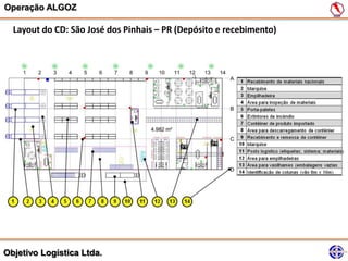 Operação ALGOZ

  Layout do CD: São José dos Pinhais – PR (Depósito e recebimento)




Objetivo Logística Ltda.
 