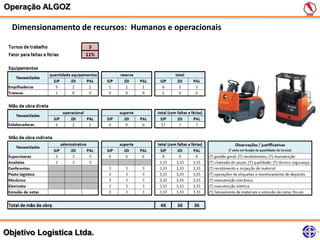 Operação ALGOZ

  Dimensionamento de recursos: Humanos e operacionais




Objetivo Logística Ltda.
 
