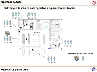 Operação ALGOZ

  Distribuição de mão de obra operativa e equipamentos: Jundiaí


             1º 2º 3º   1º 2º 3º




  1º 2º 3º




  1º 2º 3º

                                                     1º 2º 3º




                                                        Reservas; apoio; faltas; férias




                                       1º 2º 3º




Objetivo Logística Ltda.
 