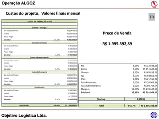 Operação ALGOZ

   Custos do projeto: Valores finais mensal
                                                                                                                                                      TB
                                  CUSTOS DA OPERAÇÃO ALGOZ


                                          Salários + encargos
 São José dos Pinhais                                                         R$ 159.700,00
 Jundiaí                                                                      R$ 135.700,00                          Preço de Venda
 Pouso Alegre                                                                 R$ 135.700,00
 Sub total                                                          33,67%    R$ 431.100,00


 São José dos Pinhais
                                          Custos terceirizados
                                                                               R$ 46.200,00
                                                                                                                     R$ 1.995.392,89
 Jundiaí                                                                       R$ 23.100,00
 Pouso Alegre                                                                  R$ 23.100,00
 Sub total                                                           7,22%     R$ 92.400,00
                                        Custos indiretos mensais
 São José dos Pinhais                                                          R$ 40.000,00
 Jundiaí                                                                       R$ 20.000,00
 Pouso Alegre                                                                  R$ 20.000,00    PIS                                     1,65%     R$ 32.923,98
 Sub total                                                           6,25%     R$ 80.000,00    Cofins                                  7,60%    R$ 151.649,86
                                         Custos de transporte                                  I.Renda                                 3,50%     R$ 69.838,75
 São José dos Pinhais                                                         R$ 125.478,54
                                                                                               ISS                                     3,00%     R$ 59.861,79
 Jundiaí                                                                      R$ 328.112,06
                                                                                               CSLL                                    1,08%     R$ 21.550,24
 Pouso Alegre                                                                 R$ 167.403,02
                                                                                               Taxa Financeira                         2,00%     R$ 39.907,86
 Sub total                                                          48,50%    R$ 620.993,62
                                             Investimento
                                                                                               Taxa Administrativa                     5,00%     R$ 99.769,64
 São José dos Pinhais                                                          R$ 28.766,67
                                                                                               Margem                                 12,00%    R$ 239.447,15
 Jundiaí                                                                       R$ 19.633,33    Sub total                              35,83%    R$ 714.949,27
 Pouso Alegre                                                                    R$ 7.550,00
 Sub total                                                           4,37%     R$ 55.950,00                   Markup                       1,55836

                        Custo Líquido                              100,00%   R$ 1.280.443,62                    Total             64,17%       R$ 1.995.392,89



Objetivo Logística Ltda.
 