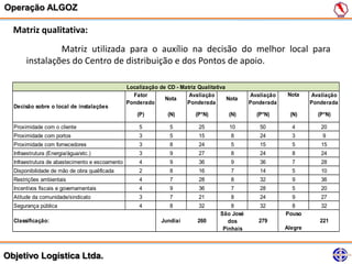 Operação ALGOZ

  Matriz qualitativa:
                Matriz utilizada para o auxílio na decisão do melhor local para
       instalações do Centro de distribuição e dos Pontos de apoio.

                                                 Localização de CD - Matriz Qualitativa
                                                   Fator                Avaliação               Avaliação    Nota    Avaliação
                                                               Nota                     Nota
                                                 Ponderado             Ponderada                Ponderada            Ponderada
  Decisão sobre o local de instalações
                                                     (P)         (N)       (P*N)        (N)       (P*N)      (N)       (P*N)

  Proximidade com o cliente                           5          5           25         10         50         4         20
  Proximidade com portos                              3          5           15          8         24         3          9
  Proximidade com fornecedores                        3          8           24          5         15         5         15
  Infraestrutura (Energia/água/etc.)                  3          9           27          8         24         8         24
  Infraestrutura de abastecimento e escoamento        4          9           36          9         36         7         28
  Disponibilidade de mão de obra qualificada          2          8           16          7         14         5         10
  Restrições ambientais                               4          7           28          8         32         9         36
  Incentivos fiscais e governamentais                 4          9           36          7         28         5         20
  Atitude da comunidade/sindicato                     3          7           21          8         24         9         27
  Segurança pública                                   4          8           32          8         32         8         32
                                                                                     São José               Pouso
  Classificação:                                              Jundiaí       260         dos        279                  221
                                                                                      Pinhais               Alegre




Objetivo Logística Ltda.
 