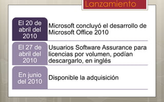 Lanzamiento
El 20 de
abril del
2010

Microsoft concluyó el desarrollo de
Microsoft Office 2010

El 27 de
abril del
2010

Usuarios Software Assurance para
licencias por volumen, podían
descargarlo, en inglés

En junio
del 2010

Disponible la adquisición

 