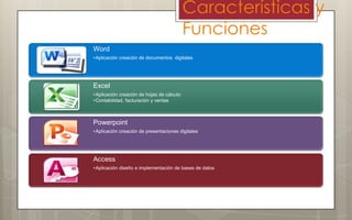 Características y
Funciones
Word
• Aplicación creación de documentos digitales

Excel
• Aplicación creación de hojas de cálculo
• Contabilidad, facturación y ventas

Powerpoint
• Aplicación creación de presentaciones digitales

Access
• Aplicación diseño e implementación de bases de datos

 