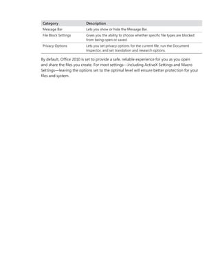 Category Description
Message Bar Lets you show or hide the Message Bar.
File Block Settings Gives you the ability to choose whether specific file types are blocked
from being open or saved.
Privacy Options Lets you set privacy options for the current file, run the Document
Inspector, and set translation and research options.
By default, Office 2010 is set to provide a safe, reliable experience for you as you open
and share the files you create. For most settings—including ActiveX Settings and Macro
Settings—leaving the options set to the optimal level will ensure better protection for your
files and system.
 