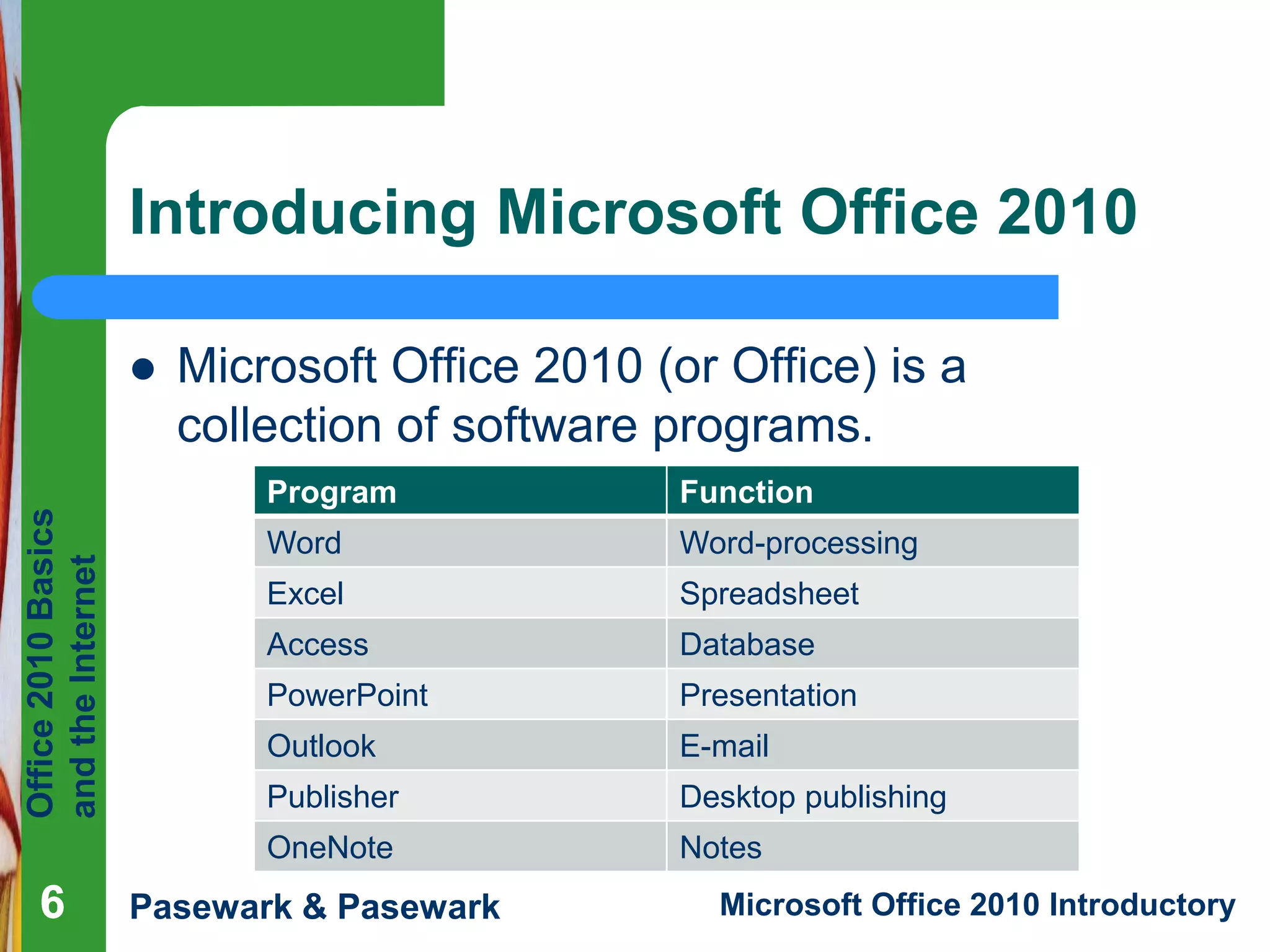 Office
2010
Basics
and
the
Internet
Pasewark & Pasewark Microsoft Office 2010 Introductory
6
6
6
Introducing Microsoft Office 2010
 Microsoft Office 2010 (or Office) is a
collection of software programs.
Program Function
Word Word-processing
Excel Spreadsheet
Access Database
PowerPoint Presentation
Outlook E-mail
Publisher Desktop publishing
OneNote Notes
 