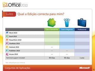 TrabalhemelhoremEquipa2Vista emModo de Conversação e o Social Connector no Outlook 2010