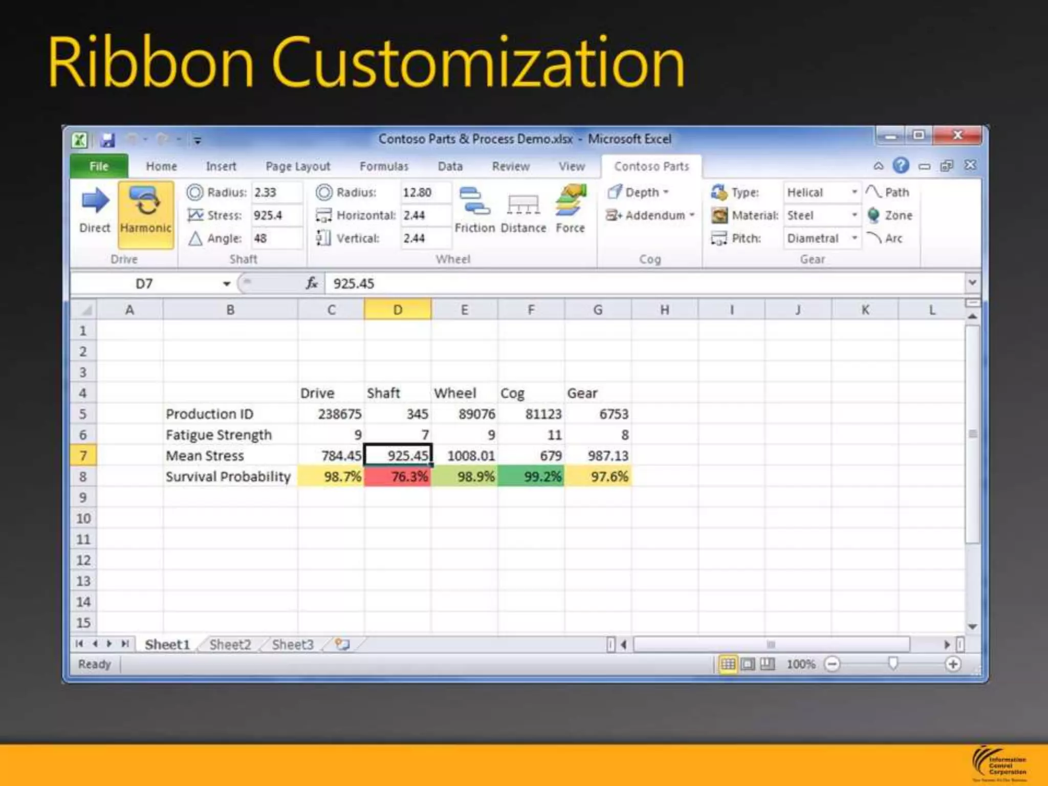 Ribbon Customization