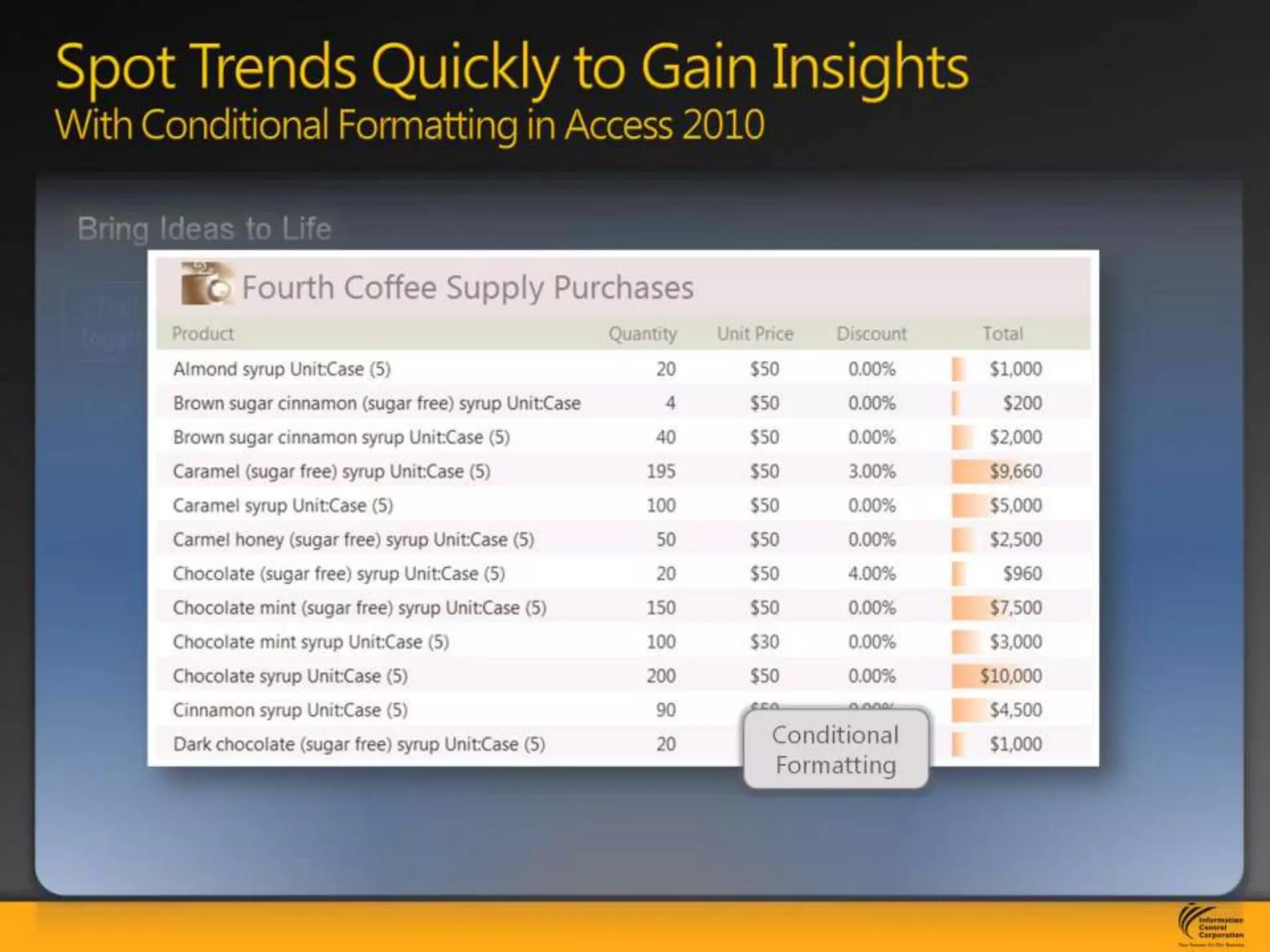 Spot Trends Quickly to Gain InsightsWith Conditional Formatting in Access 2010
