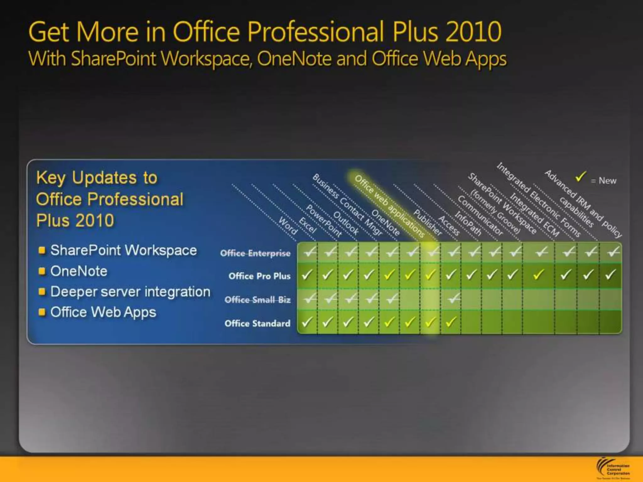 Get More in Office Professional Plus 2010With SharePoint Workspace, OneNote and Office Web Apps