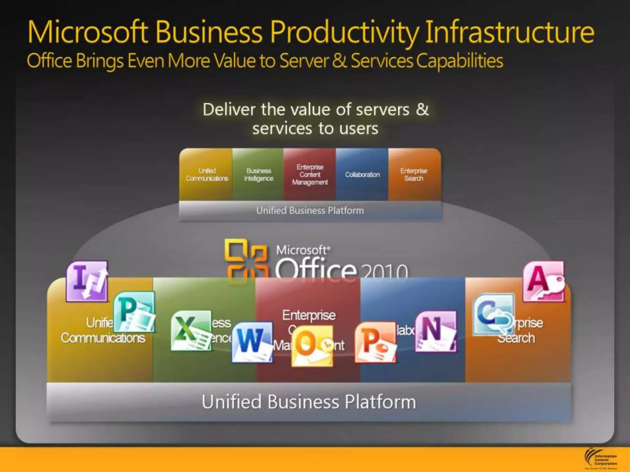 Microsoft Business Productivity InfrastructureOffice Brings Even More Value to Server & Services Capabilities