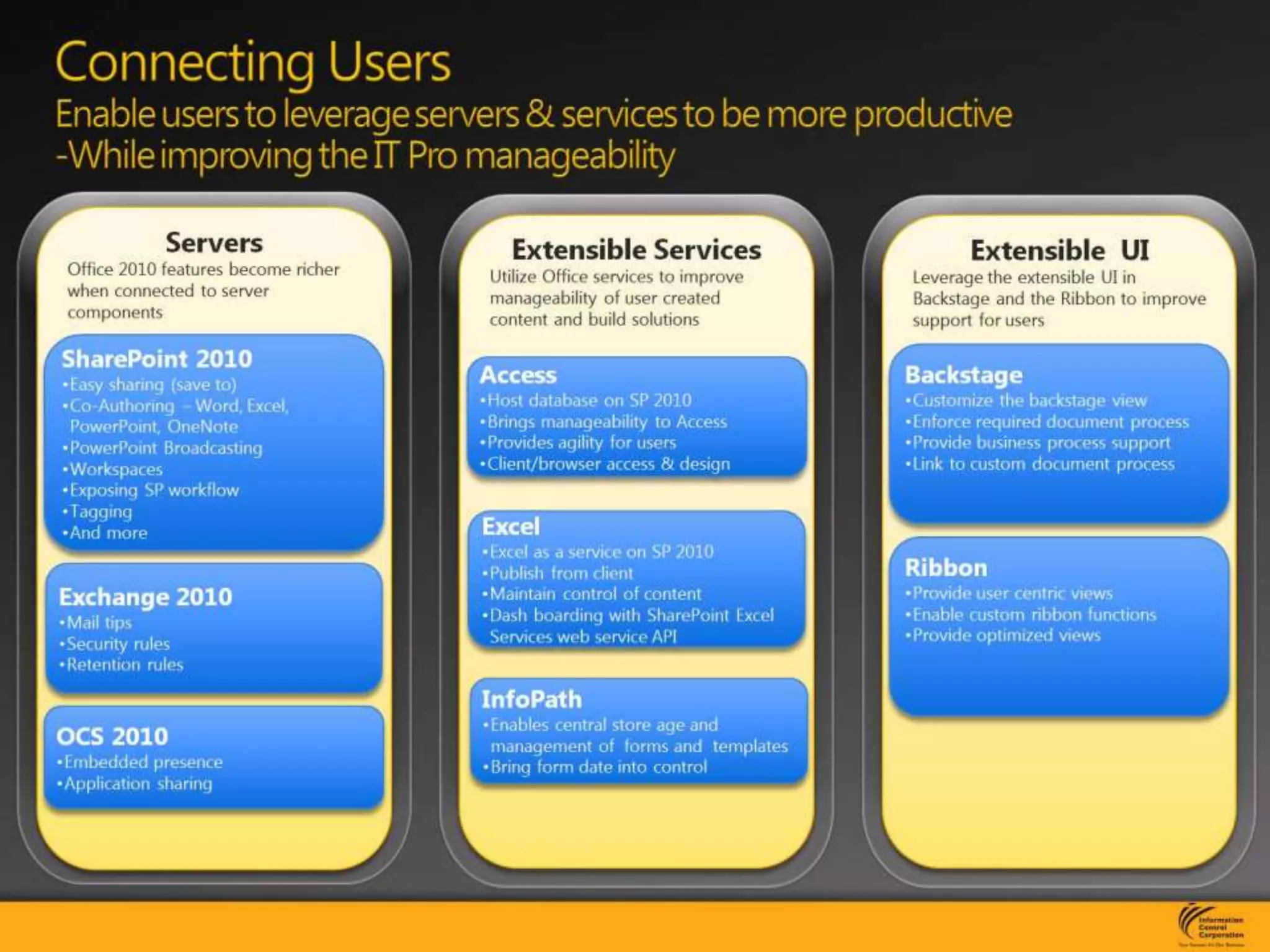 Connecting UsersEnable users to leverage servers & services to be more productive-While improving the IT Pro manageability