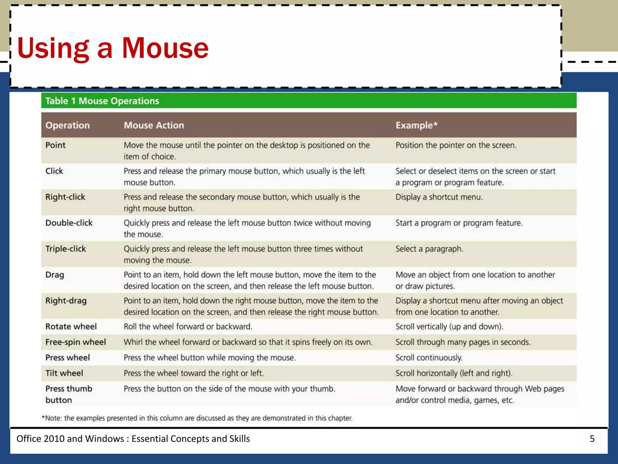 Using a Mouse




Office 2010 and Windows : Essential Concepts and Skills   5
 