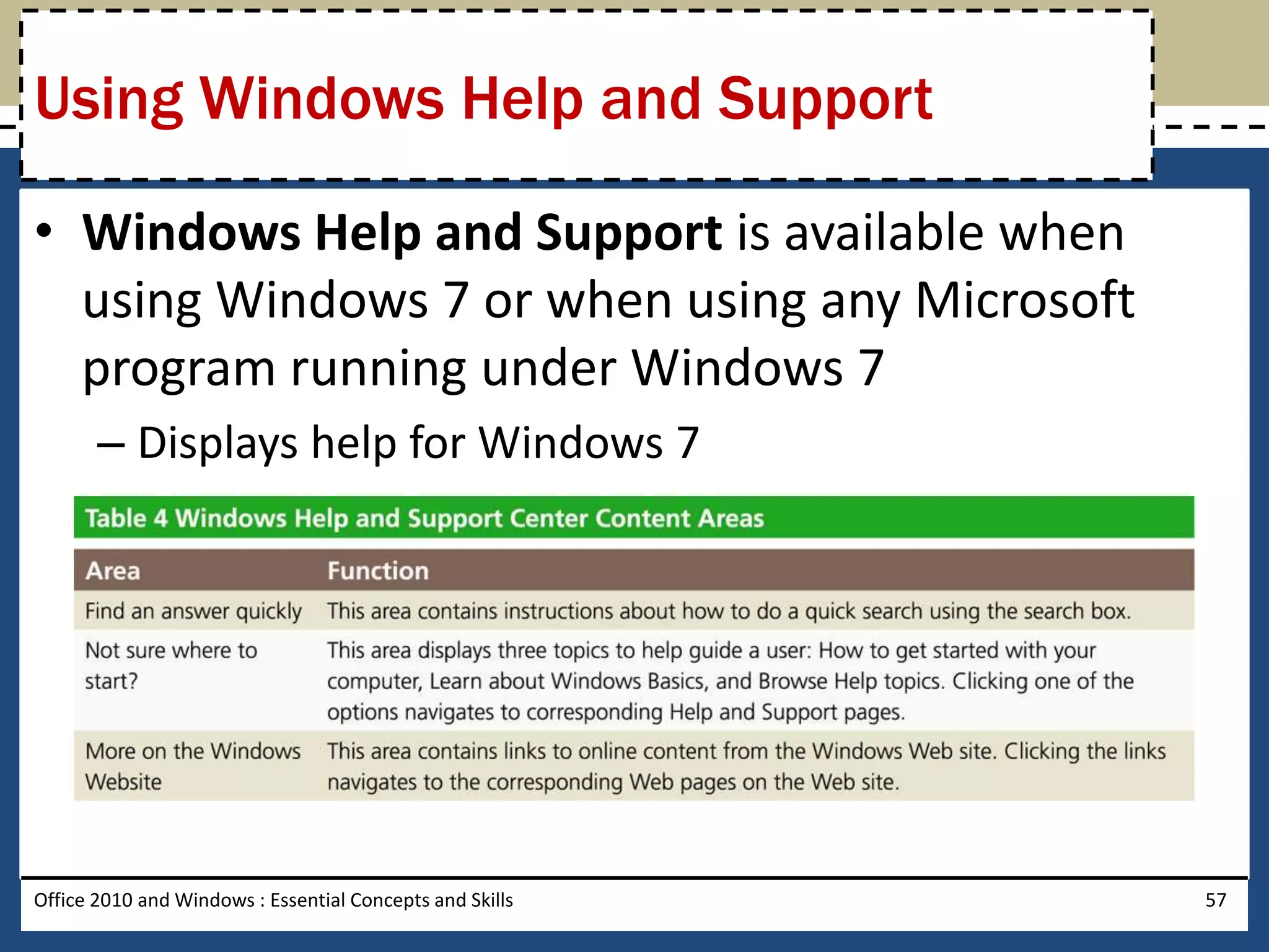 Using Windows Help and Support

• Windows Help and Support is available when
  using Windows 7 or when using any Microsoft
  program running under Windows 7
       – Displays help for Windows 7




Office 2010 and Windows : Essential Concepts and Skills   57
 