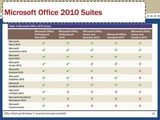 Discovering Computers & Microsoft Office 2010 | PPTX
