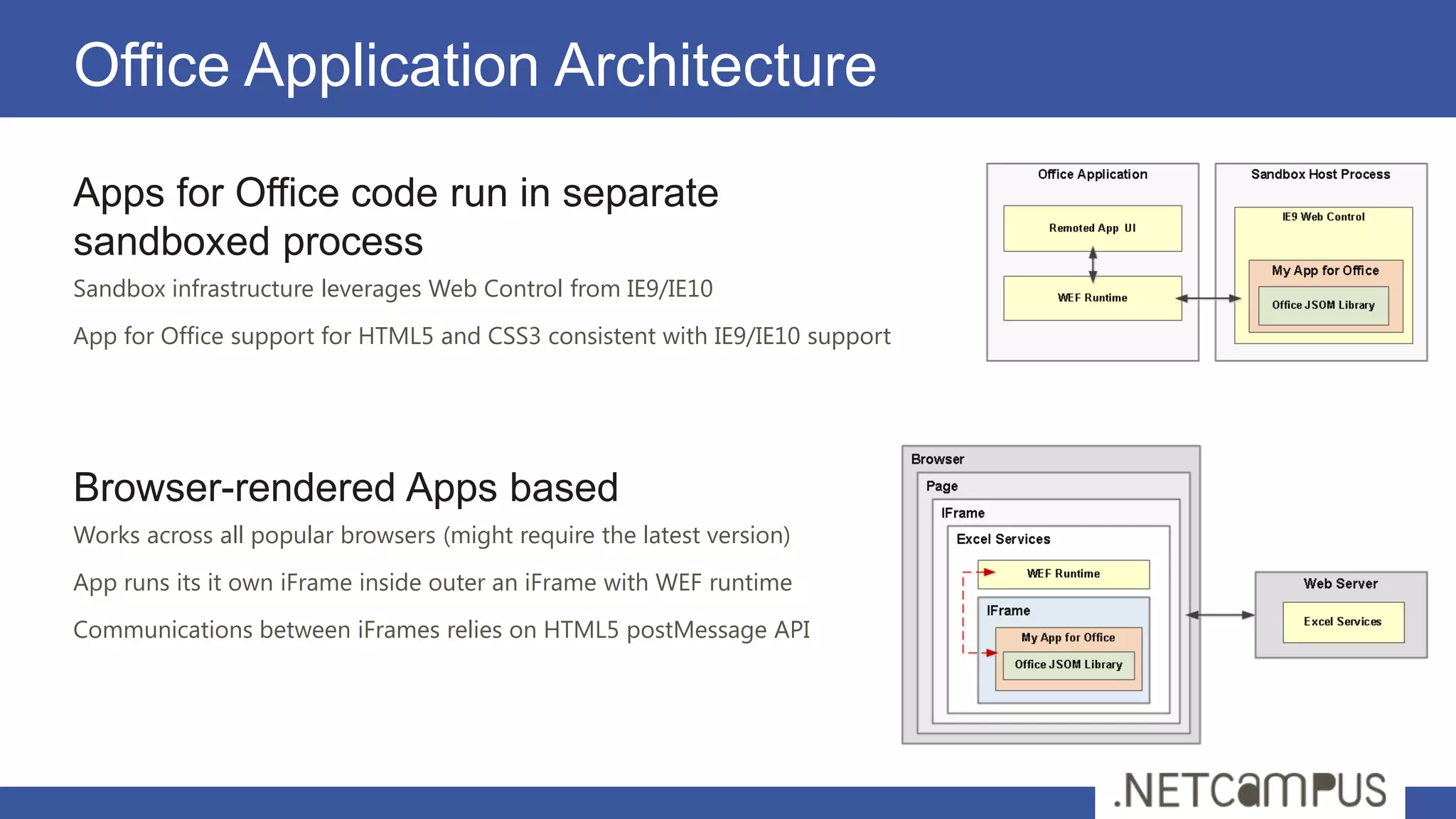 Office Application Architecture
Apps for Office code run in separate
sandboxed process
Sandbox infrastructure leverages Web Control from IE9/IE10
App for Office support for HTML5 and CSS3 consistent with IE9/IE10 support




Browser-rendered Apps based
Works across all popular browsers (might require the latest version)
App runs its it own iFrame inside outer an iFrame with WEF runtime
Communications between iFrames relies on HTML5 postMessage API
 