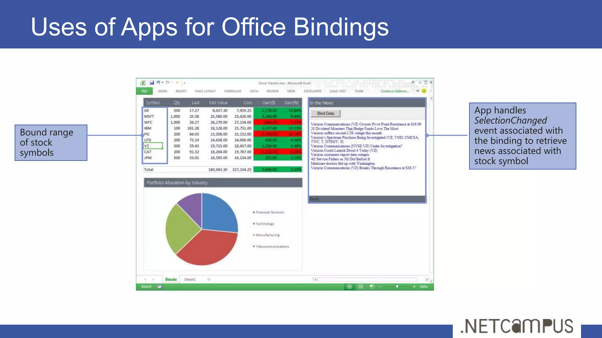 Uses of Apps for Office Bindings


                                     App handles
                                     SelectionChanged
Bound range                          event associated with
of stock                             the binding to retrieve
symbols                              news associated with
                                     stock symbol
 