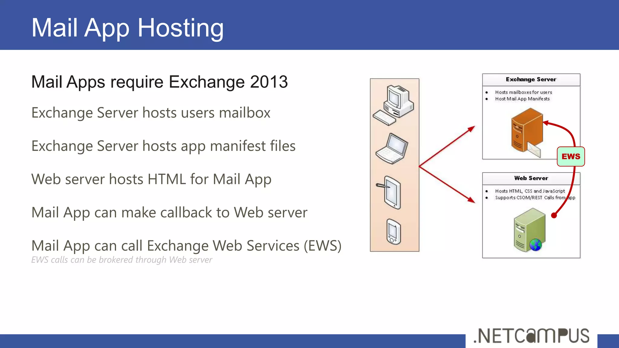 Mail App Hosting
Mail Apps require Exchange 2013
Exchange Server hosts users mailbox

Exchange Server hosts app manifest files
                                                EWS


Web server hosts HTML for Mail App

Mail App can make callback to Web server

Mail App can call Exchange Web Services (EWS)
EWS calls can be brokered through Web server
 