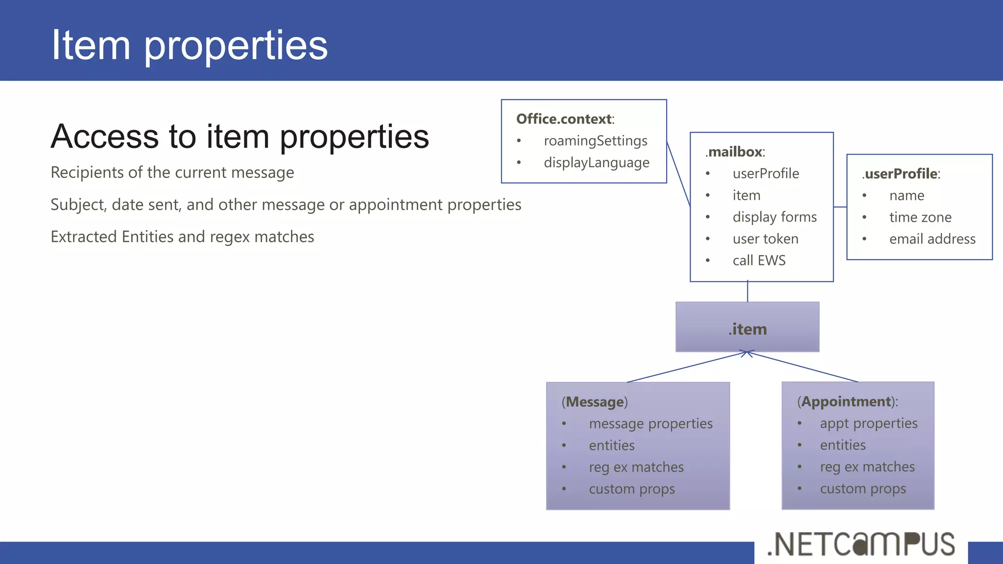 Item properties
                                                              Office.context:
Access to item properties                                     •   roamingSettings
                                                                                          .mailbox:
                                                              •   displayLanguage
Recipients of the current message                                                         •   userProfile            .userProfile:
                                                                                          •   item                   •   name
Subject, date sent, and other message or appointment properties
                                                                                          •   display forms          •   time zone
Extracted Entities and regex matches                                                      •   user token             •   email address
                                                                                          •   call EWS



                                                                                              .item


                                                                    (Message)                            (Appointment):
                                                                    •    message properties              •    appt properties
                                                                    •    entities                        •    entities
                                                                    •    reg ex matches                  •    reg ex matches
                                                                    •    custom props                    •    custom props
 