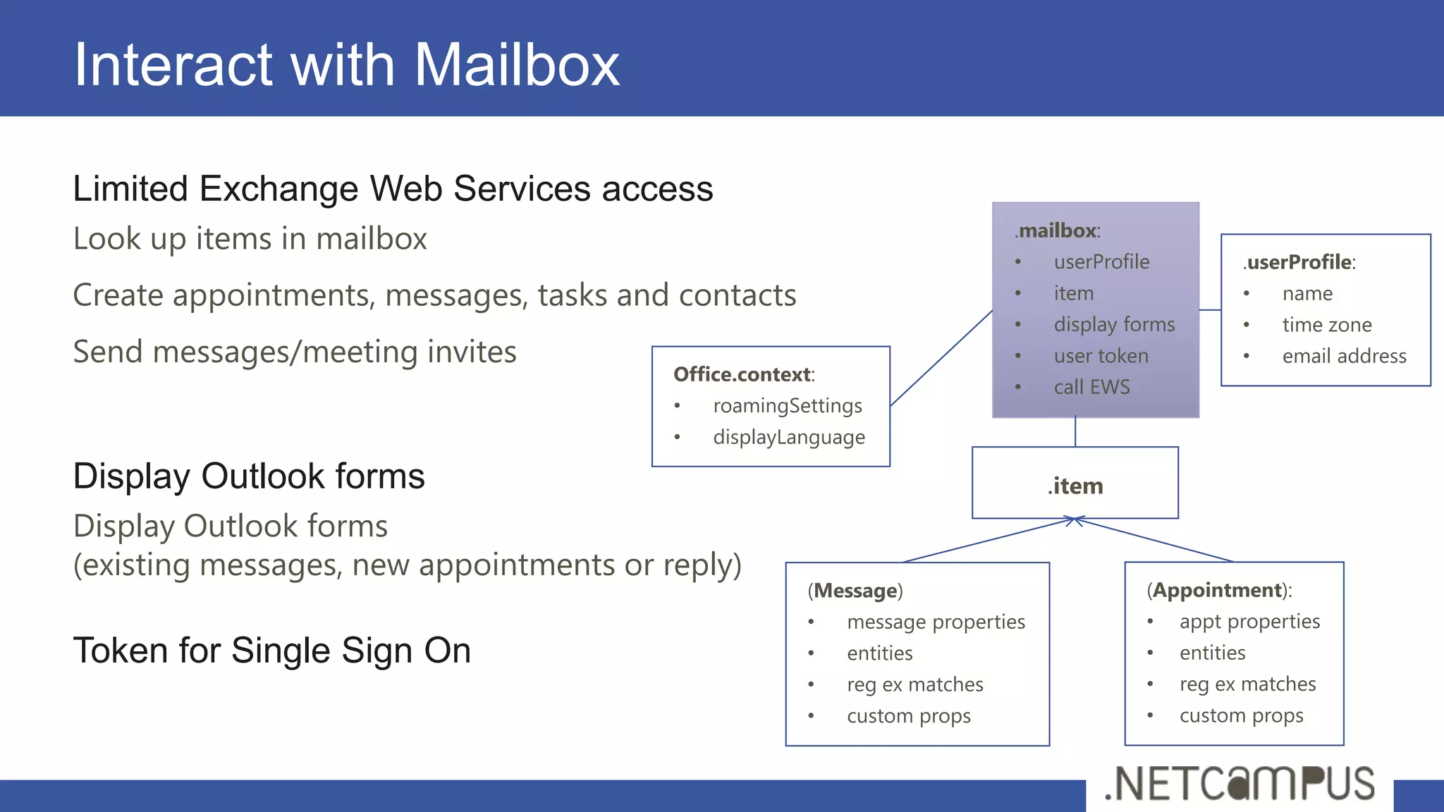 Interact with Mailbox
Limited Exchange Web Services access
Look up items in mailbox                                                    .mailbox:
                                                                            •   userProfile            .userProfile:
Create appointments, messages, tasks and contacts                           •   item                   •   name
                                                                            •   display forms          •   time zone
Send messages/meeting invites                                               •   user token             •   email address
                                         Office.context:
                                                                            •   call EWS
                                         •   roamingSettings
                                         •   displayLanguage

Display Outlook forms                                                           .item
Display Outlook forms
(existing messages, new appointments or reply)
                                                       (Message)                           (Appointment):
                                                       •   message properties              •    appt properties
Token for Single Sign On                               •   entities                        •    entities
                                                       •   reg ex matches                  •    reg ex matches
                                                       •   custom props                    •    custom props
 