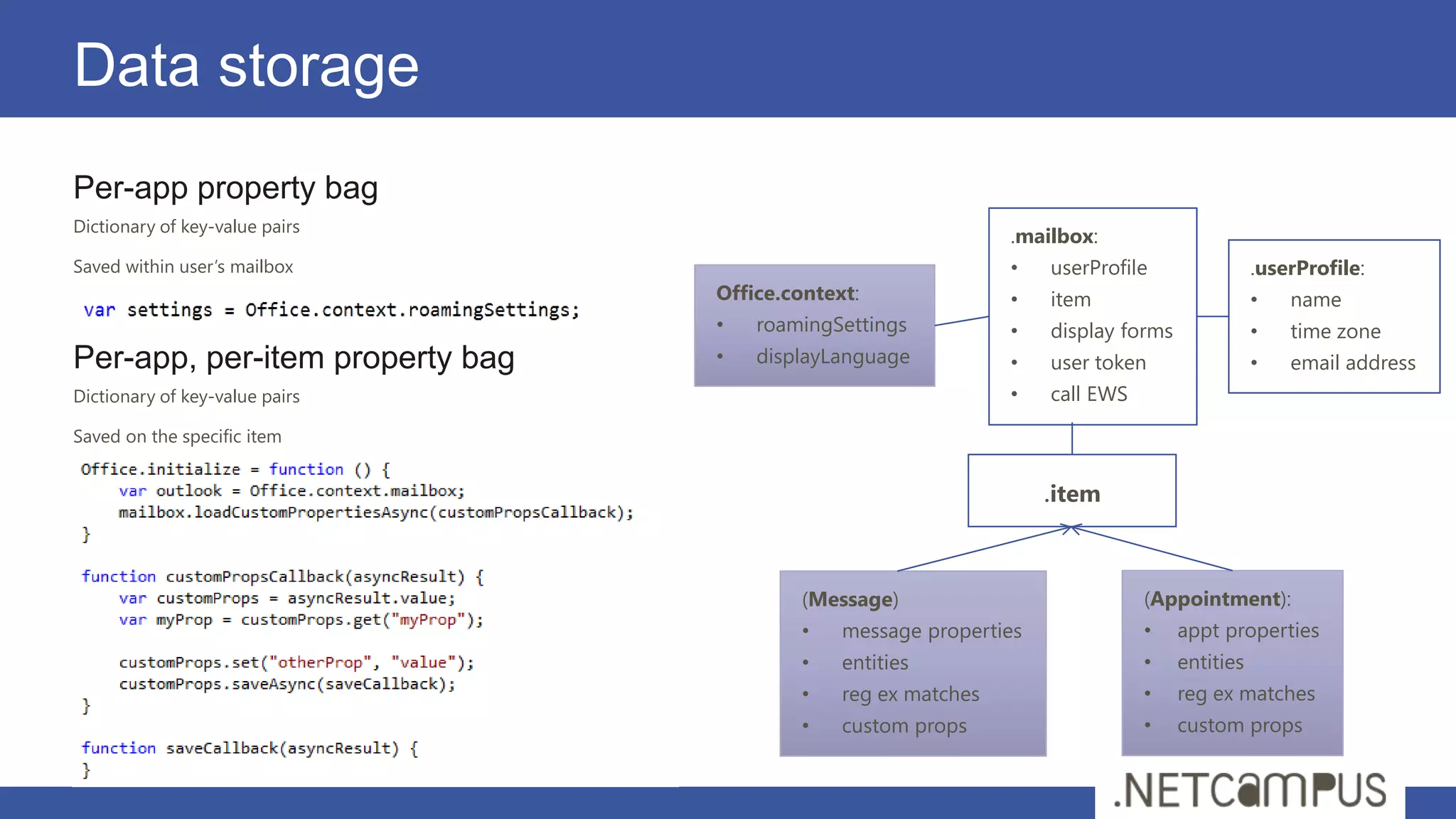 Data storage
Per-app property bag
Dictionary of key-value pairs
                                                               .mailbox:
Saved within user’s mailbox                                    •   userProfile                .userProfile:
                                 Office.context:               •   item                       •   name
                                 •   roamingSettings           •   display forms              •   time zone
Per-app, per-item property bag   •   displayLanguage           •   user token                 •   email address
Dictionary of key-value pairs                                  •   call EWS

Saved on the specific item


                                                                   .item


                                         (Message)                            (Appointment):
                                         •    message properties              •    appt properties
                                         •    entities                        •    entities
                                         •    reg ex matches                  •    reg ex matches
                                         •    custom props                    •    custom props
 