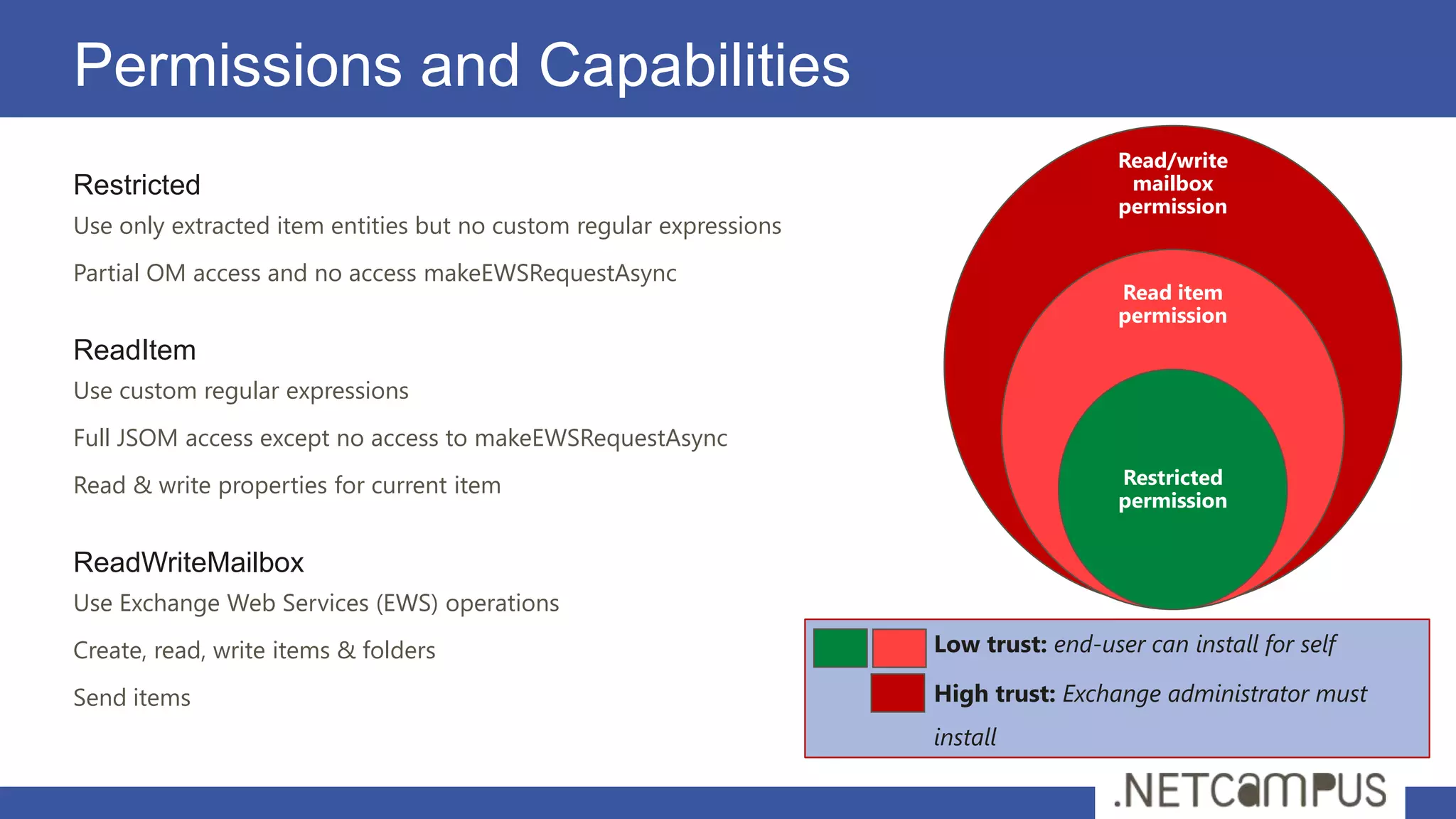 Permissions and Capabilities
                                                                                       Read/write
Restricted                                                                              mailbox
                                                                                       permission
Use only extracted item entities but no custom regular expressions
Partial OM access and no access makeEWSRequestAsync
                                                                                       Read item
                                                                                       permission
ReadItem
Use custom regular expressions
Full JSOM access except no access to makeEWSRequestAsync
Read & write properties for current item                                               Restricted
                                                                                       permission


ReadWriteMailbox
Use Exchange Web Services (EWS) operations
Create, read, write items & folders                                  Low trust: end-user can install for self

Send items                                                           High trust: Exchange administrator must
                                                                     install
 