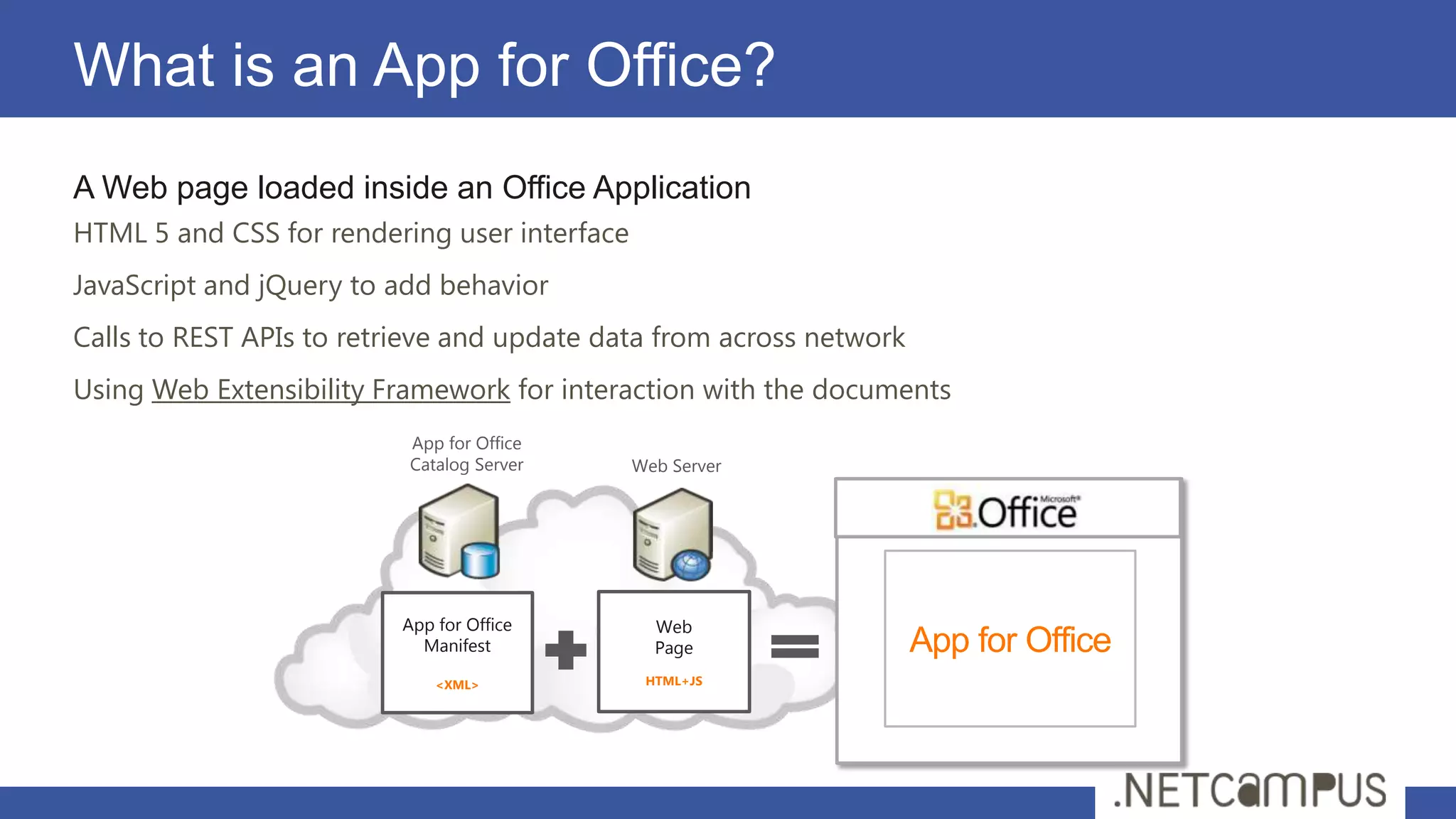 What is an App for Office?
A Web page loaded inside an Office Application
HTML 5 and CSS for rendering user interface
JavaScript and jQuery to add behavior
Calls to REST APIs to retrieve and update data from across network
Using Web Extensibility Framework for interaction with the documents
                          App for Office
                          Catalog Server      Web Server




                          App for Office        Web
                            Manifest            Page                 App for Office
                              <XML>            HTML+JS
 