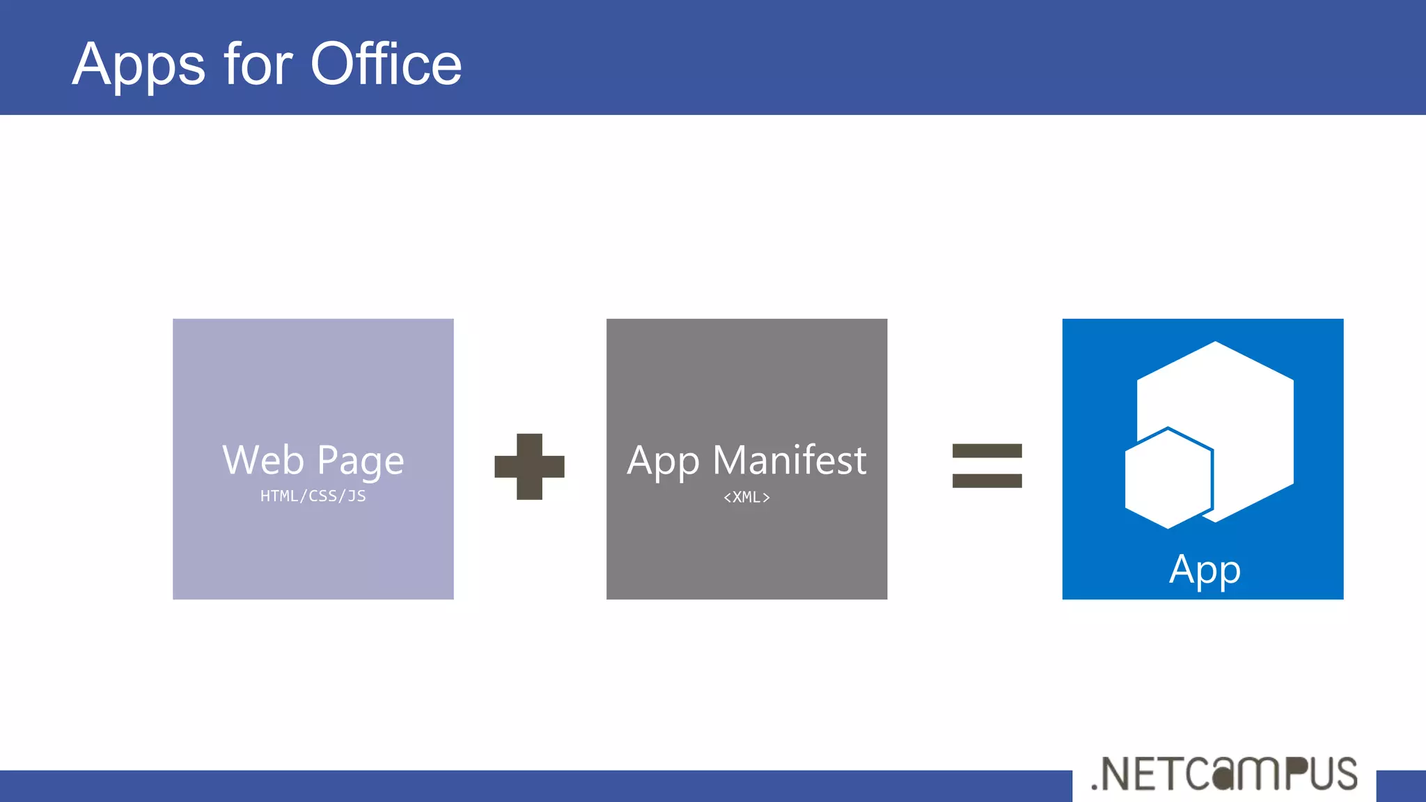 Apps for Office




     Web Page        App Manifest
       HTML/CSS/JS       <XML>



                                    App
 